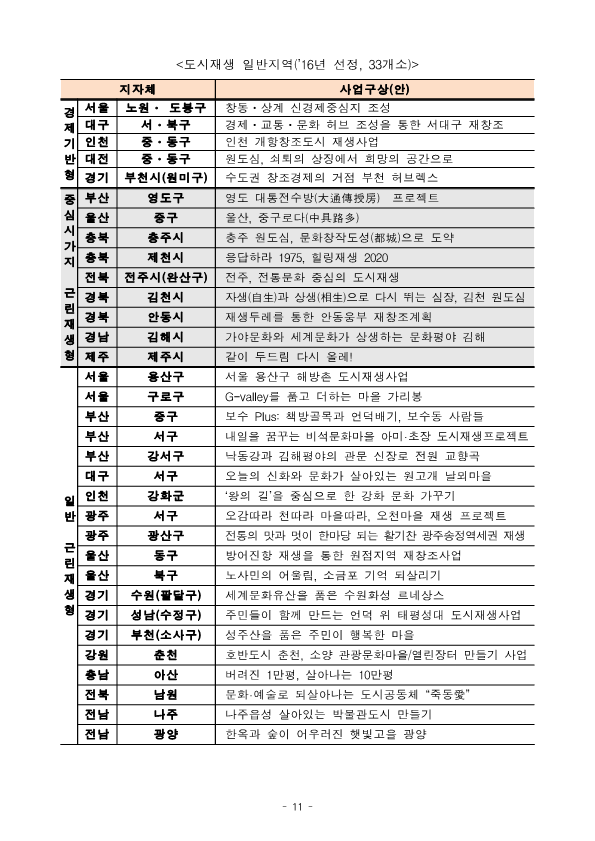 2021년도 도시재생 크라우드펀딩 지원사업 공고_11.png