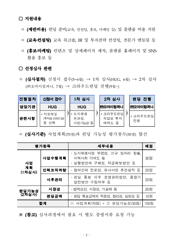 2021년도 도시재생 크라우드펀딩 지원사업 공고_2.png