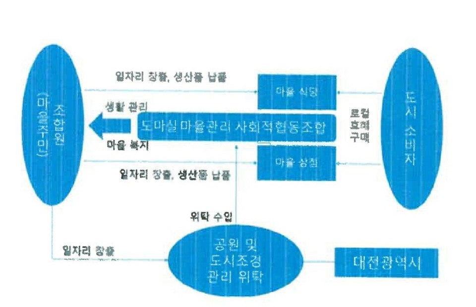 사진6_마을관리소.jpg